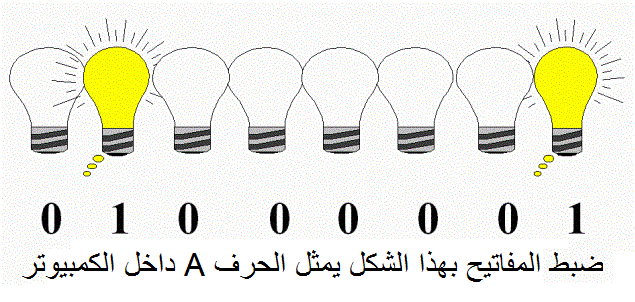 Abyte