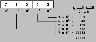 decimal