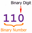 binary-digit