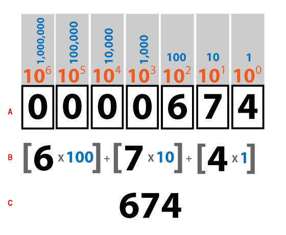 decimal